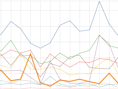 explanation of political topics subproject and visualization