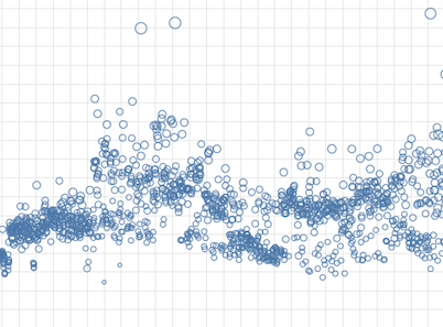 explanation of data