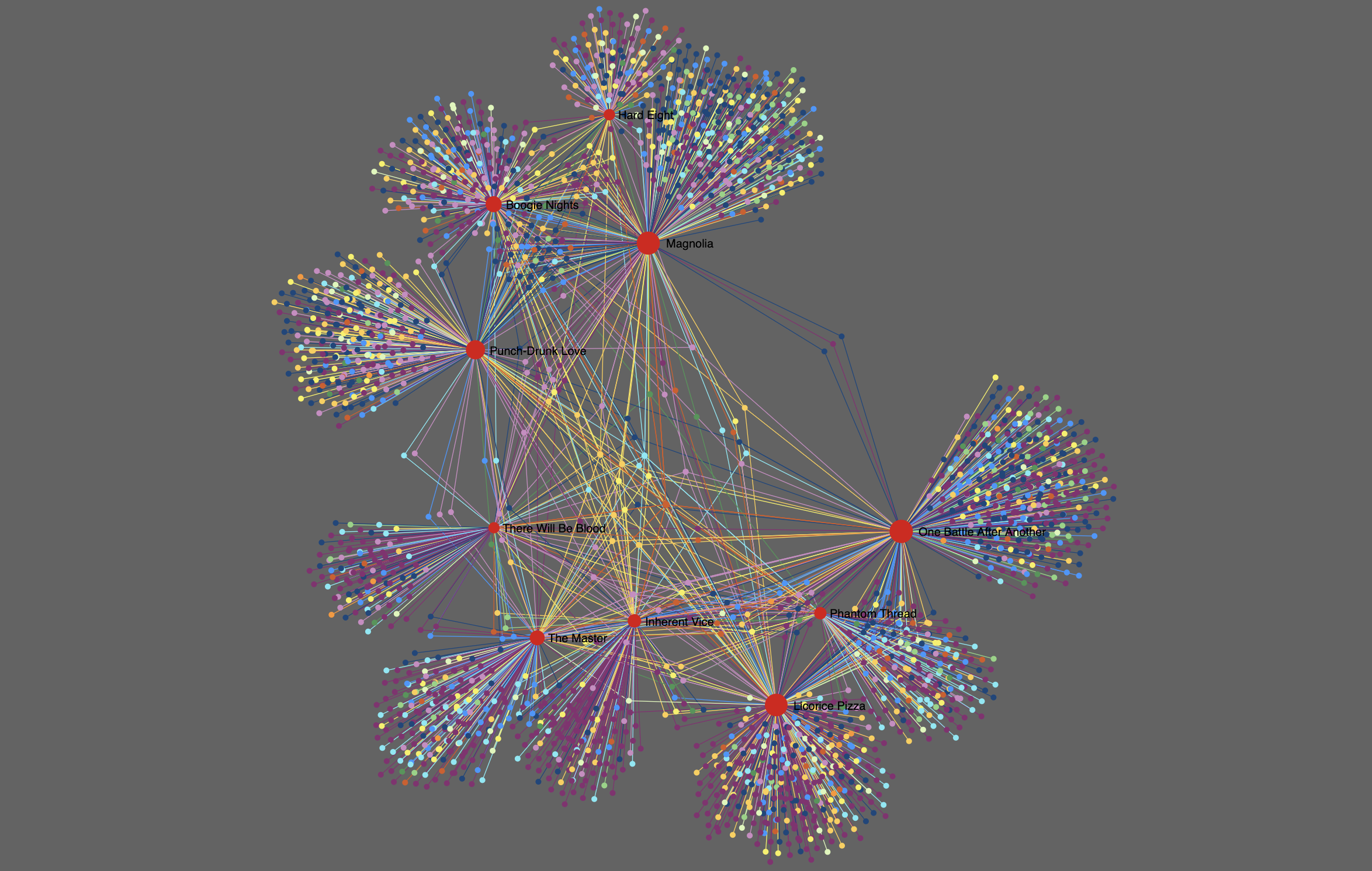 Network Graph Image